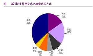 2024钓具行业深度调研钓具行业市场机遇分析(图2)