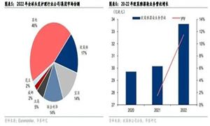 2024钓具行业深度调研钓具行业市场机遇分析(图4)