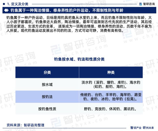 2024年中国钓鱼行业未来发展趋势研究报告（智研咨询发布）(图3)