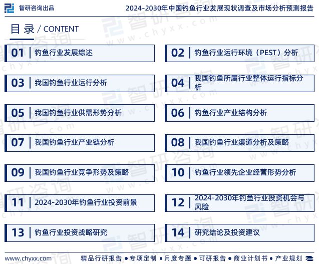 2024年中国钓鱼行业未来发展趋势研究报告（智研咨询发布）(图2)