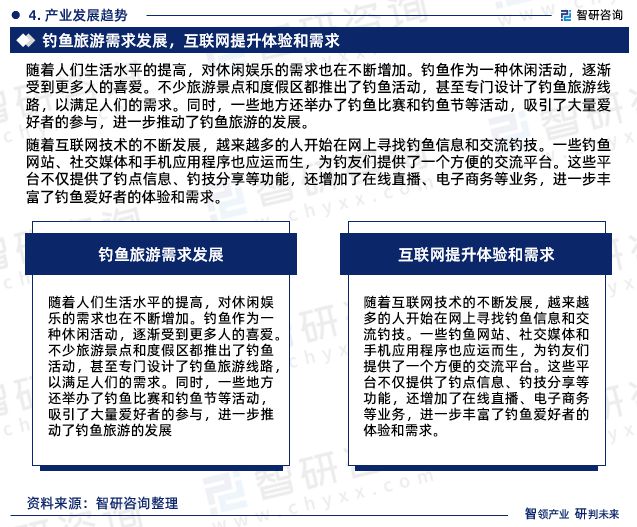 2024年中国钓鱼行业未来发展趋势研究报告（智研咨询发布）(图6)