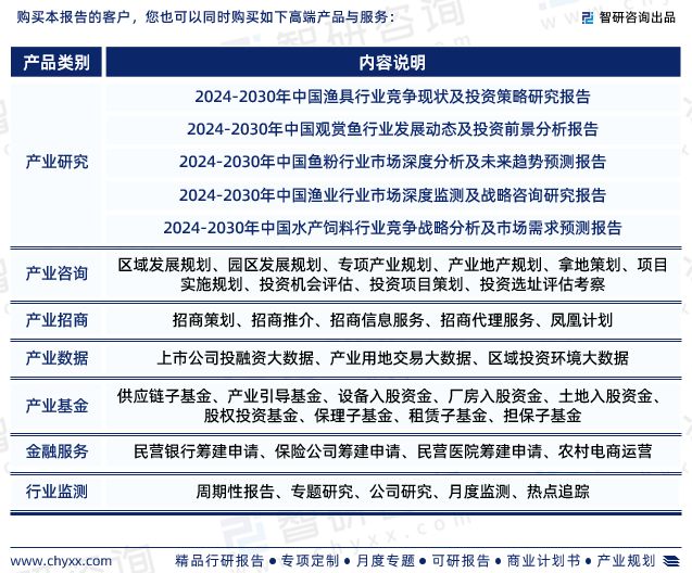2024年中国钓鱼行业未来发展趋势研究报告（智研咨询发布）(图7)