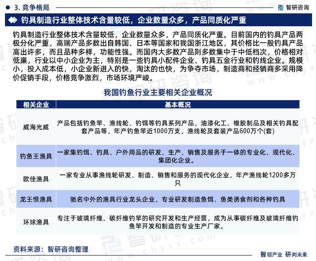 2024年中国钓鱼行业未来发展趋势研究报告（智研咨询发布）(图5)