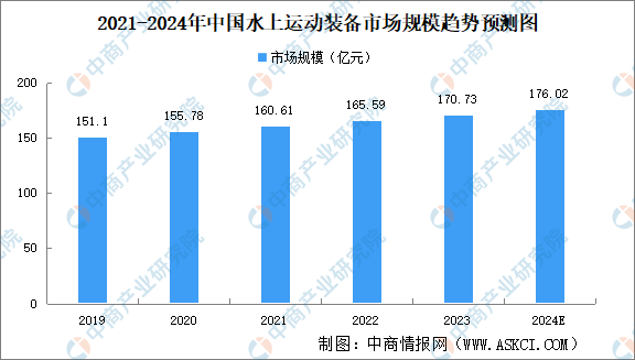 九游娱乐：2024年中国户外装备行业市场现状及发展前景预测分析（图）