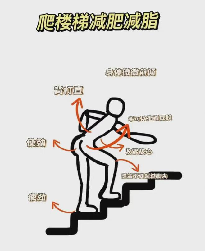 月薪5万的中产开始花钱「爬楼」了(图7)