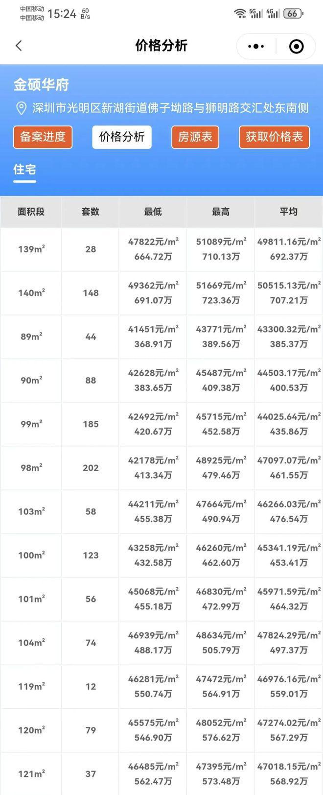 网站【满京华金硕华府】光明科学性新楼盘近百万方大城(图2)