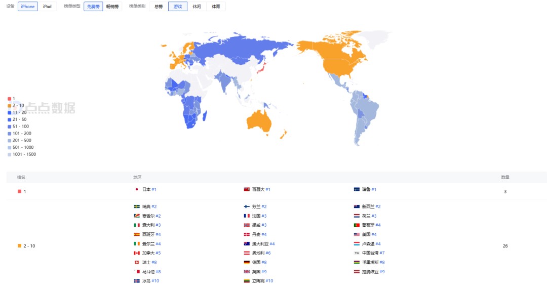 上半年火了的钓鱼游戏还是出海了登上美榜Top1(图2)
