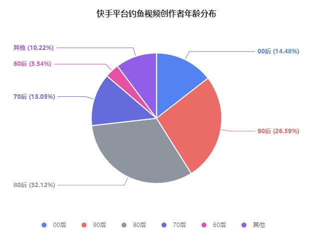 上半年火了的钓鱼游戏还是出海了登上美榜Top1(图13)