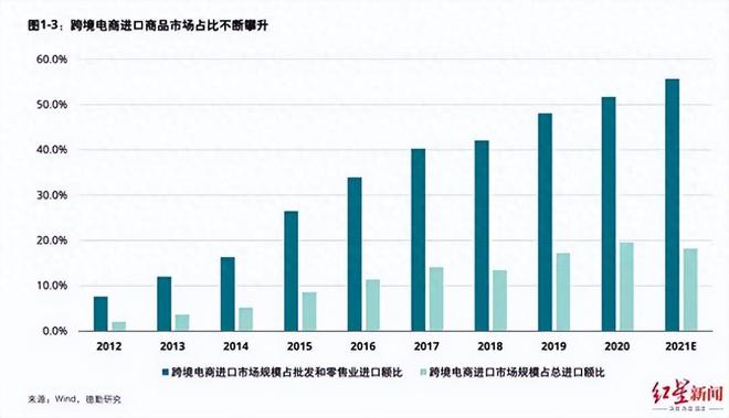 九游娱乐：中国进口消费市场新趋势中国农民丰收节国际贸易促进会