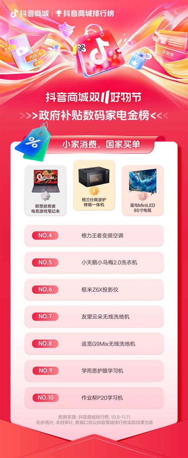 双11“抖”有哪些好物卖爆了(图2)