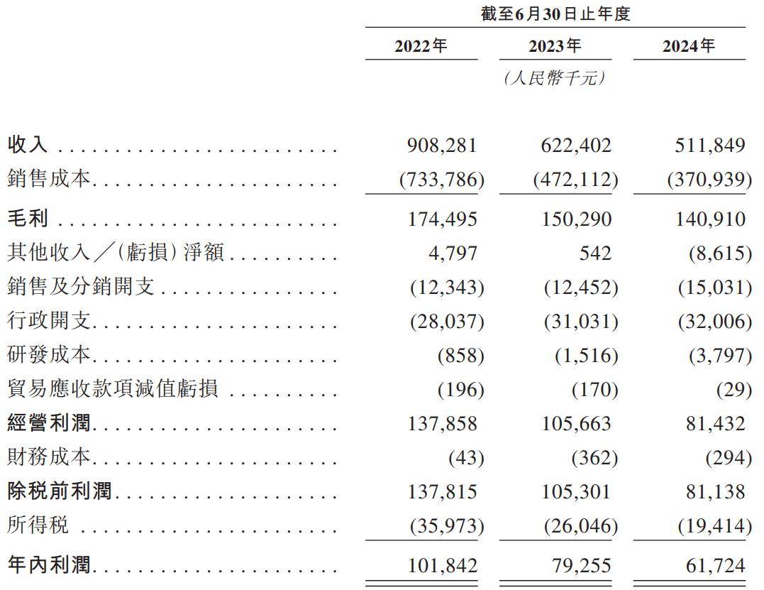 九游娱乐文化：乐欣户外拟港股上市：年营收达5亿实控人杨宝庆获高额派息(图1)