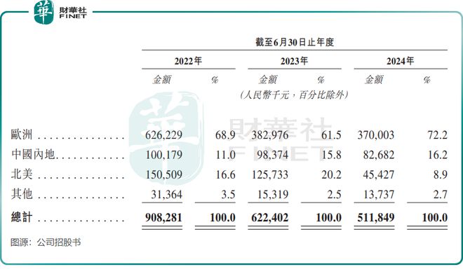 九游娱乐：【IPO前哨】“钓鱼佬”不豪了？乐欣户外业绩开倒车(图4)