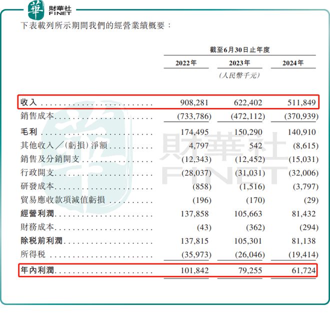 九游娱乐：【IPO前哨】“钓鱼佬”不豪了？乐欣户外业绩开倒车(图2)