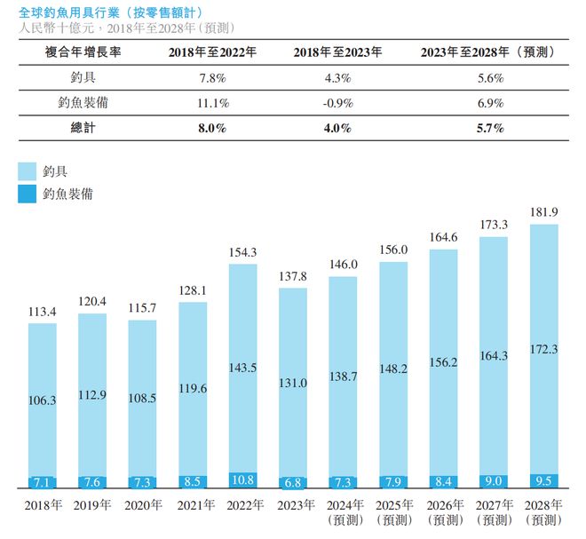 “钓鱼佬”虽然钓不到鱼但送了一家公司上市