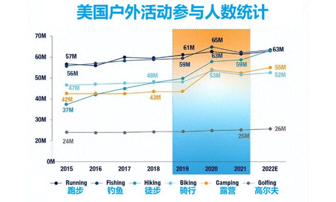 小鱼竿撬动千亿市场！抢抓银发“他经济”风口“垂钓+”助力文旅市场加速增长(图2)