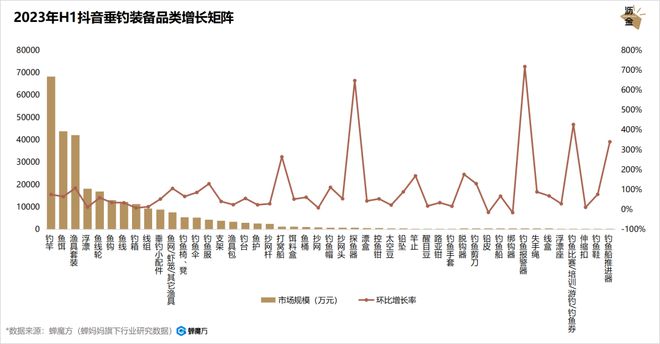 小鱼竿撬动千亿市场！抢抓银发“他经济”风口“垂钓+”助力文旅市场加速增长(图9)