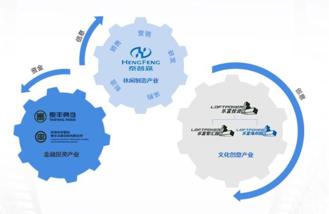 中年男人的“白月光”烧钱送“它”赴港IPO！(图7)