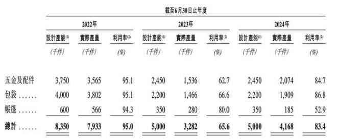 中年男人的“白月光”烧钱送“它”赴港IPO！(图8)