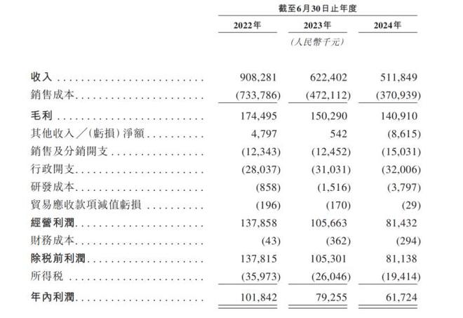 中年男人的“白月光”烧钱送“它”赴港IPO！(图3)