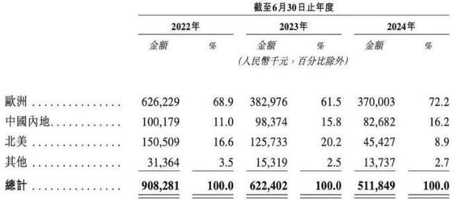 中年男人的“白月光”烧钱送“它”赴港IPO！(图4)
