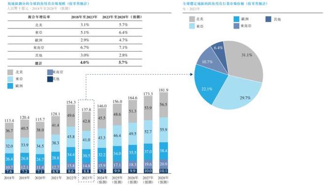 中年男人的“白月光”烧钱送“它”赴港IPO！(图5)