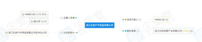 中年男人的“白月光”烧钱送“它”赴港IPO！(图10)
