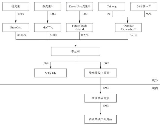 中年男人的“白月光”烧钱送“它”赴港IPO！(图11)