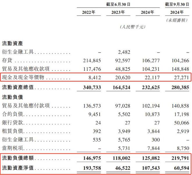中年男人的“白月光”烧钱送“它”赴港IPO！(图12)