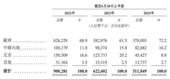 九游娱乐文化：14亿“钓鱼佬”捧出一家IPO乐欣户外3年收入20亿