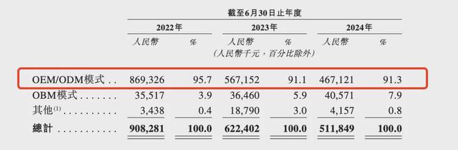 九游娱乐文化：15亿钓鱼佬“钓”出一家上市公司？大公司