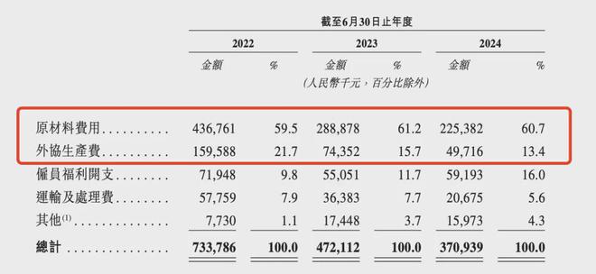 九游娱乐文化：15亿钓鱼佬“钓”出一家上市公司？大公司(图3)