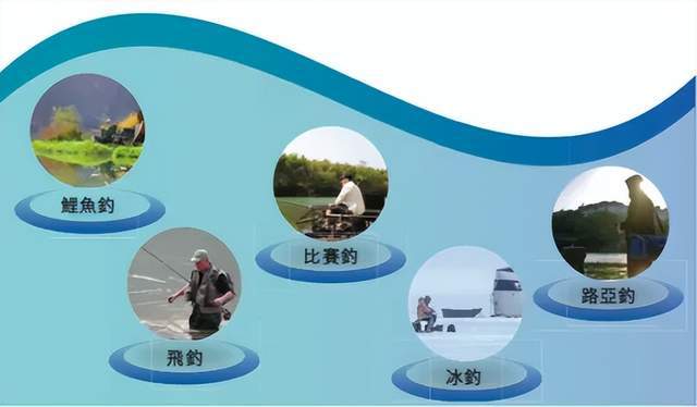 14亿“钓鱼佬”即将“钓”出第一家钓鱼概念股(图2)