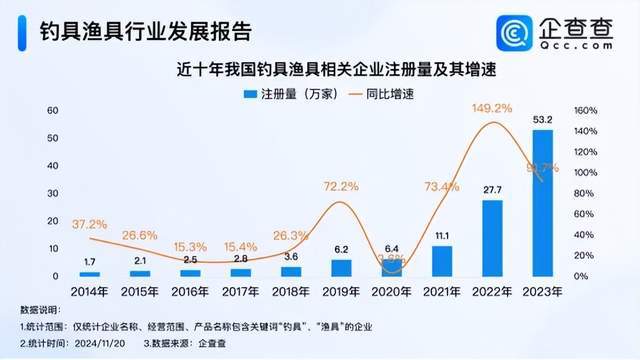 14亿“钓鱼佬”即将“钓”出第一家钓鱼概念股(图4)