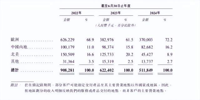 14亿“钓鱼佬”即将“钓”出第一家钓鱼概念股(图6)