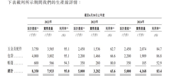 九游娱乐：乐欣户外IPO争做“钓鱼第一股”业绩连降、分红给关联大客户