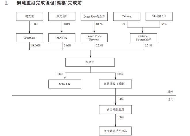 九游娱乐：乐欣户外IPO争做“钓鱼第一股”业绩连降、分红给关联大客户(图5)
