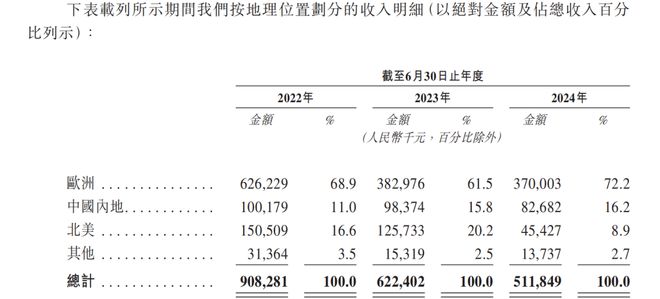 九游娱乐：乐欣户外IPO争做“钓鱼第一股”业绩连降、分红给关联大客户(图2)