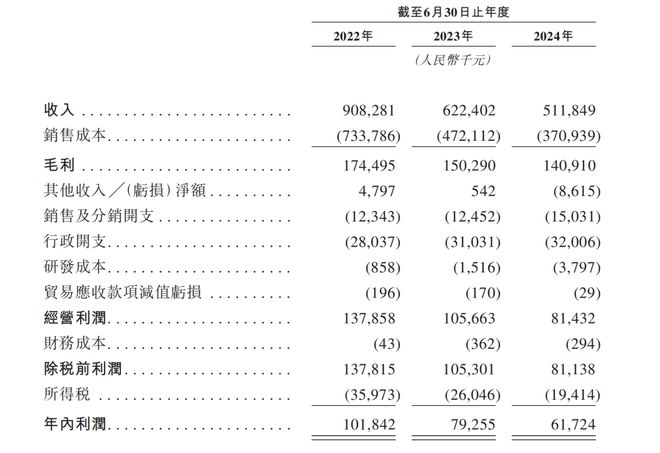 中年男人的白月光要IPO了(图9)