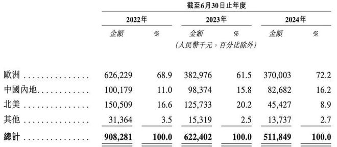中年男人的白月光要IPO了(图8)