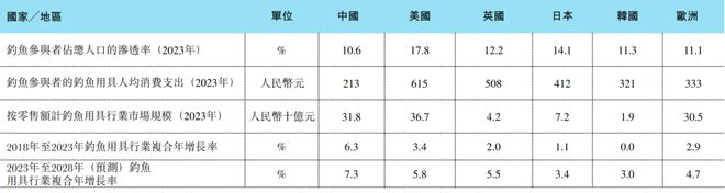 中年男人的白月光要IPO了(图13)