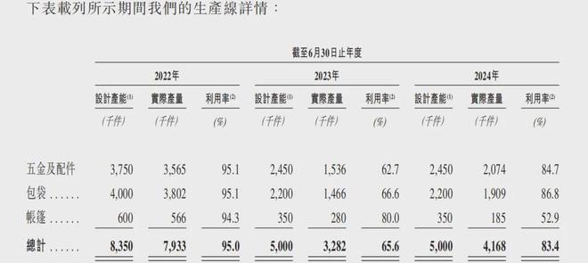 九游娱乐：16亿中国“钓鱼佬”钓出一个IPO！丨企业动态(图3)