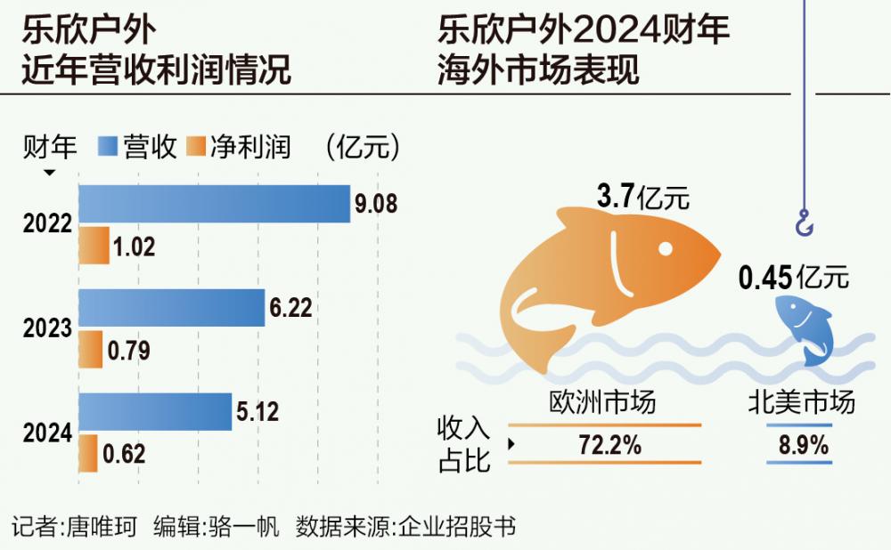 “钓鱼第一股”或将出现
