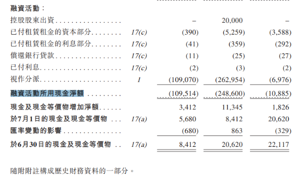 乐欣户外IPO迷雾：海外营收下滑拖后腿关联交易频繁独立性存疑大额分红流向控股股东(图6)