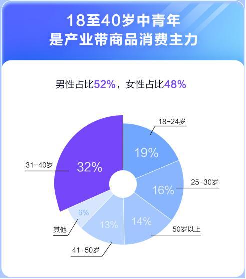 中国制造在直播间讲好一个新故事(图9)