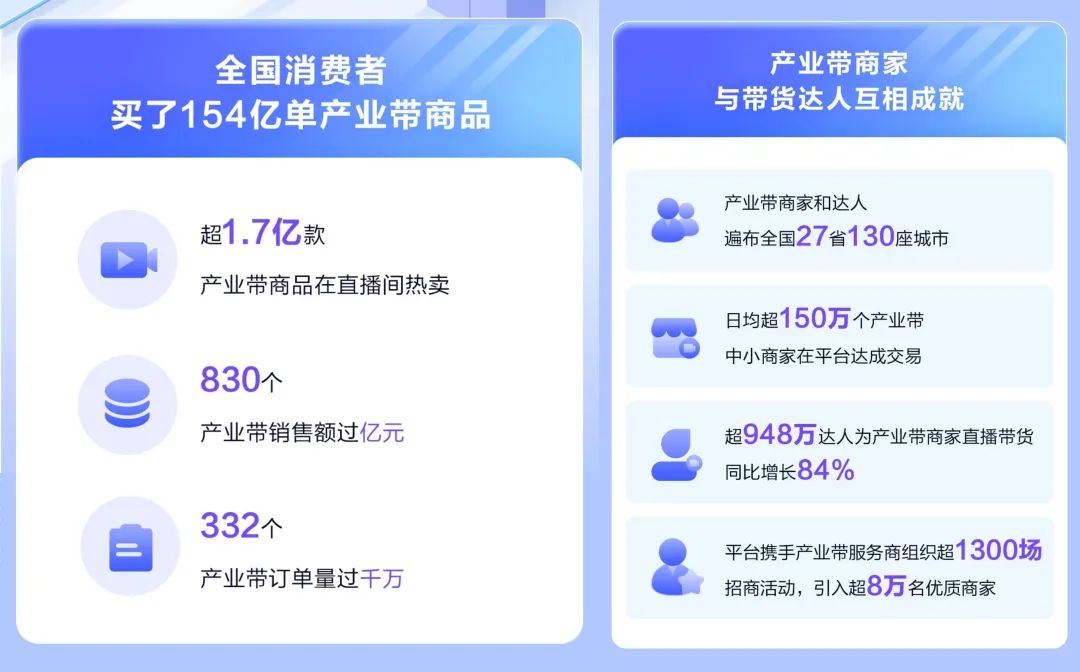 九游娱乐：直播电商2024：让每个人的家乡特产都出圈一次(图10)