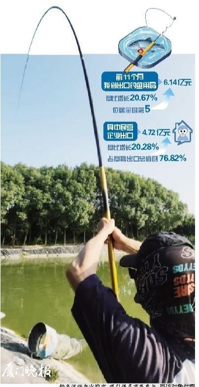 九游娱乐文化：渔具出口“钓”动海外！今年前11个月福建渔具出口位居全国第5