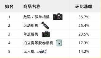 鱼竿、pocket3……五一来了年轻人的租赁订单里藏着诗和远方(图2)