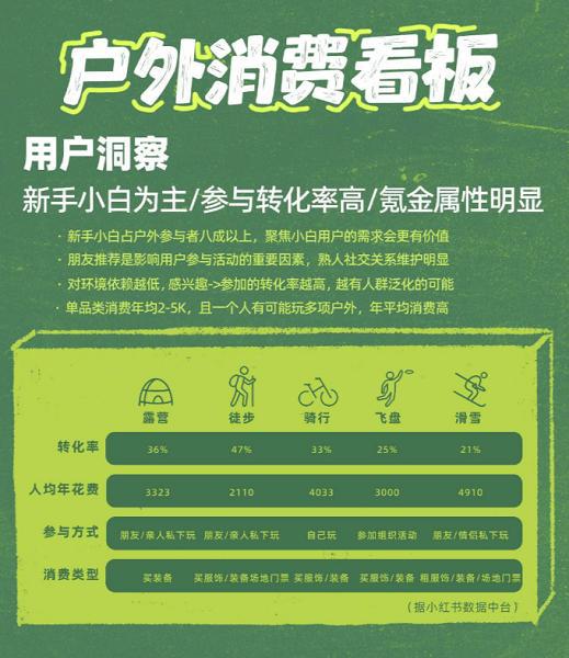 一周销量激增51%3万亿市场赛道火了