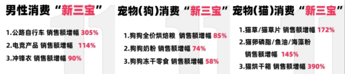九游娱乐：中国男人消费不如狗的时代一去不复返了？(图4)