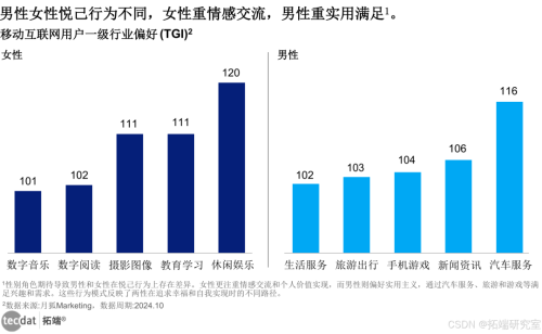 九游娱乐：中国男人消费不如狗的时代一去不复返了？(图8)